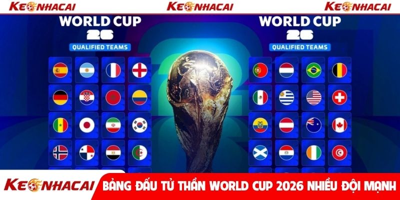 Bảng đấu tử thần World Cup 2026 với nhiều đội mạnh