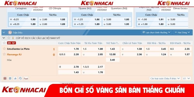 Bốn chỉ số vàng săn bàn thắng chuẩn