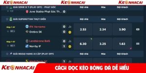 cách đọc kèo bóng đá dễ hiểu