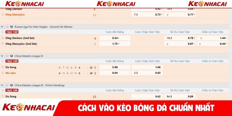 Cách vào kèo bóng đá chuẩn nhất