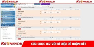 Cửa cược 1X2 với kí hiệu dễ nhận biết