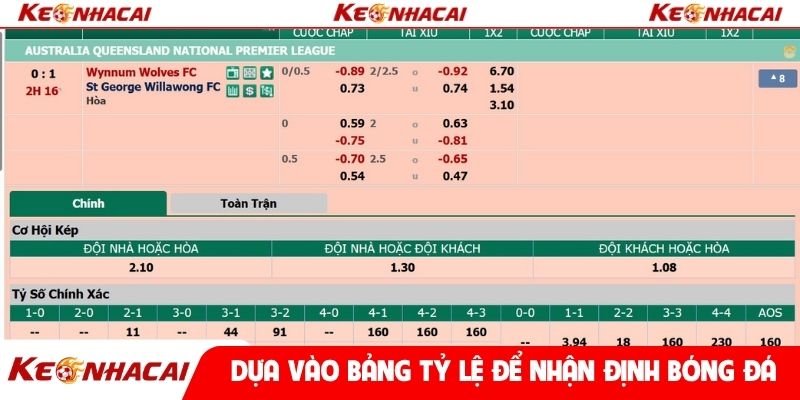Dựa vào bảng tỷ lệ để nhận định bóng đá