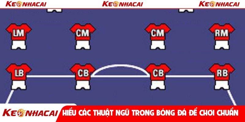 Hiểu các thuật ngữ trong bóng đá để chơi chuẩn