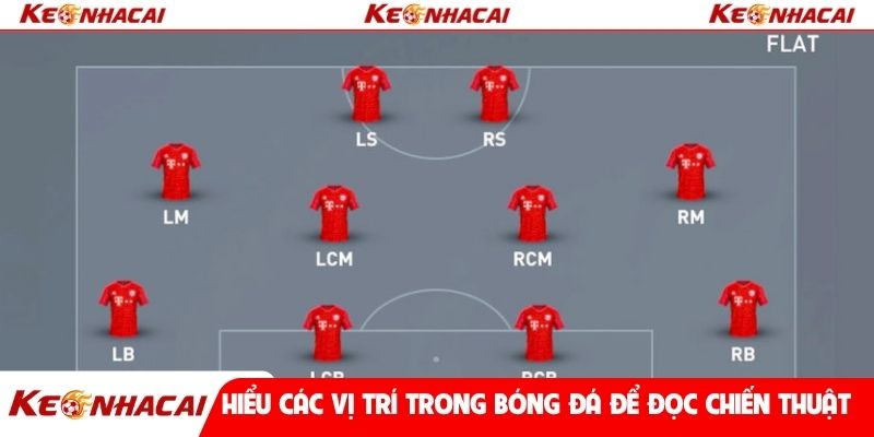 Hiểu các vị trí trong bóng đá để đọc chiến thuật