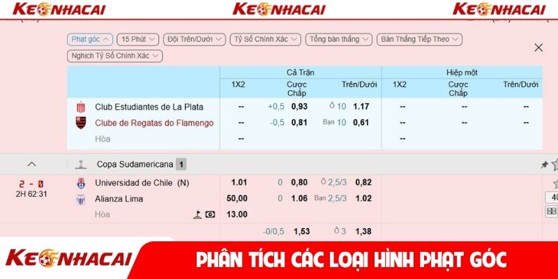 Phân tích các loại hình phạt góc