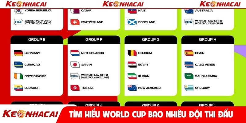Tìm hiểu World Cup bao nhiêu đội thi đấu