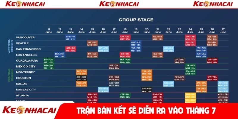 Trận bán kết sẽ diễn ra vào tháng 7